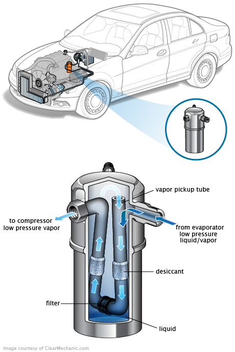 See U2012 repair manual